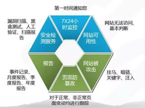 上?；ヂ摼W軟件集團 高端協同管理軟件產品與咨詢服務提供商